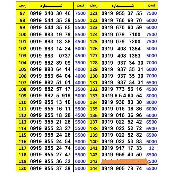 0919.550.92.82|سیم‌کارت|گلپایگان, |دیوار
