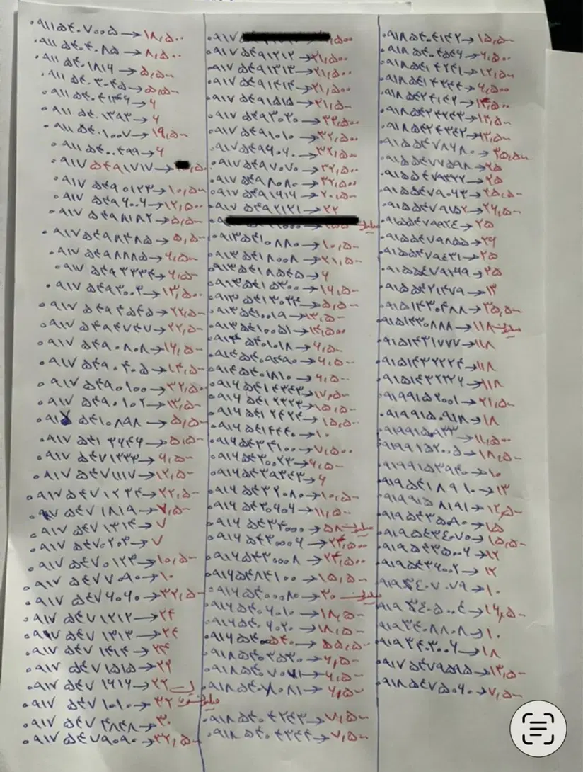 0915-5429019           0916-5428282|سیم‌کارت|زابل, |دیوار