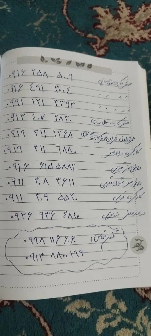 09193111268|سیم‌کارت|اصفهان, همدانیان|دیوار