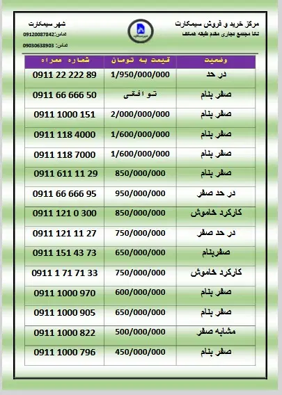 ۰۹۱۲-۶۱۷-۰۰۶۰|سیمکارت|نکا, |دیوار