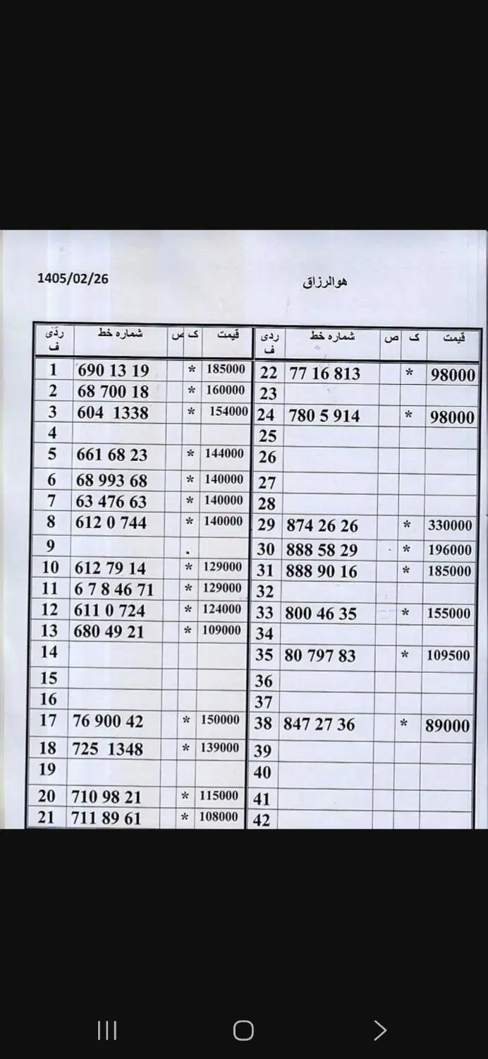 0912.888.58.29|سیم‌کارت|تهران, امام حسین|دیوار
