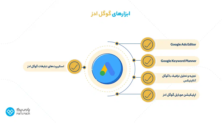 گوگل ادز|خدمات رایانه‌ای و موبایل|کرج, اصفهانی‌ها|دیوار