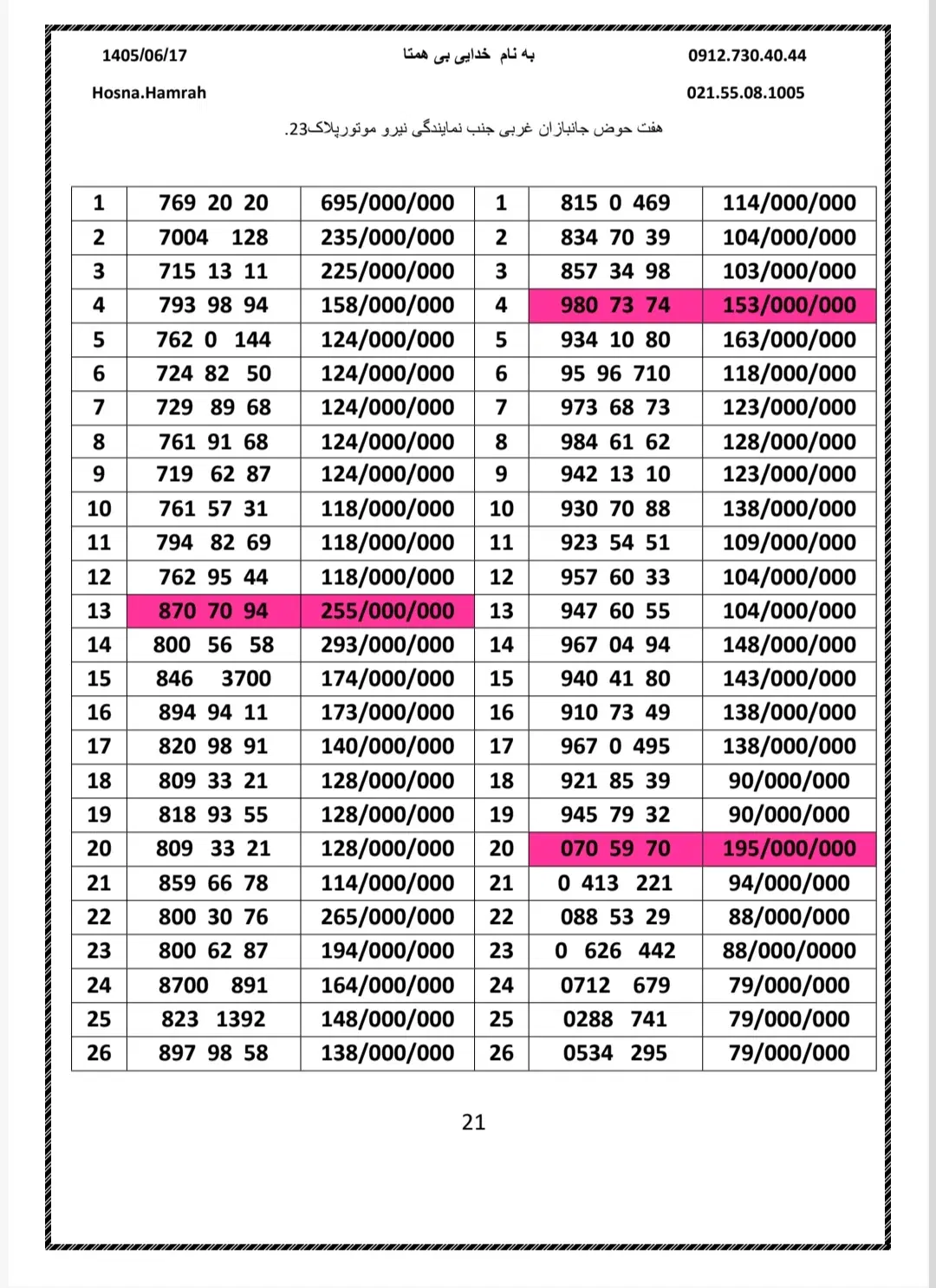0912.209.69.05|سیم‌کارت|تهران, هفت حوض|دیوار