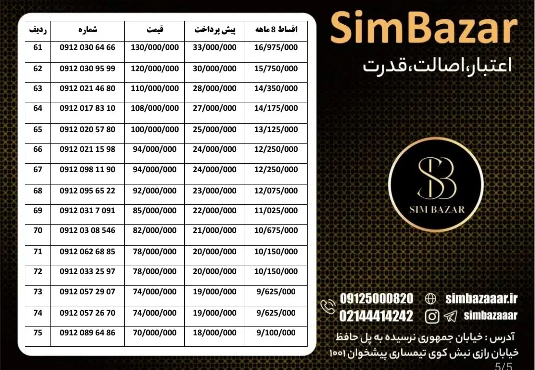 09128625652|سیم‌کارت|بابل, |دیوار