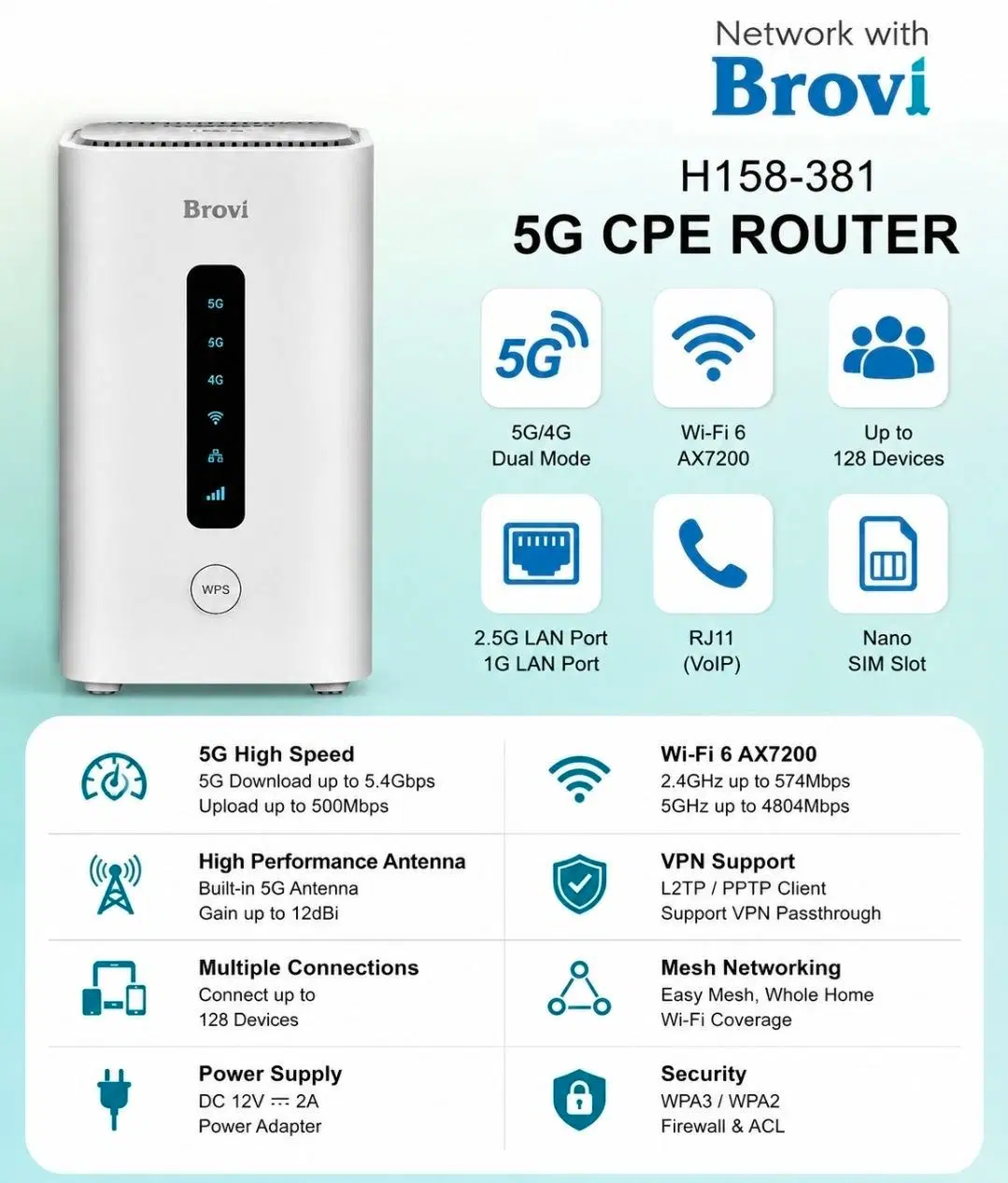 modem|مودم و تجهیزات شبکه|سیرجان, |دیوار