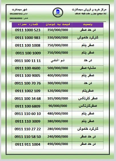 ۰۹۱۲-۶۱۷-۰۰۶۰|سیمکارت|نکا, |دیوار