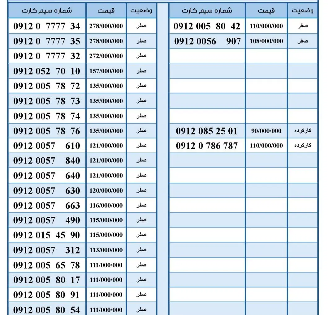 09127036599|سیم‌کارت|کرج, اصفهانی‌ها|دیوار
