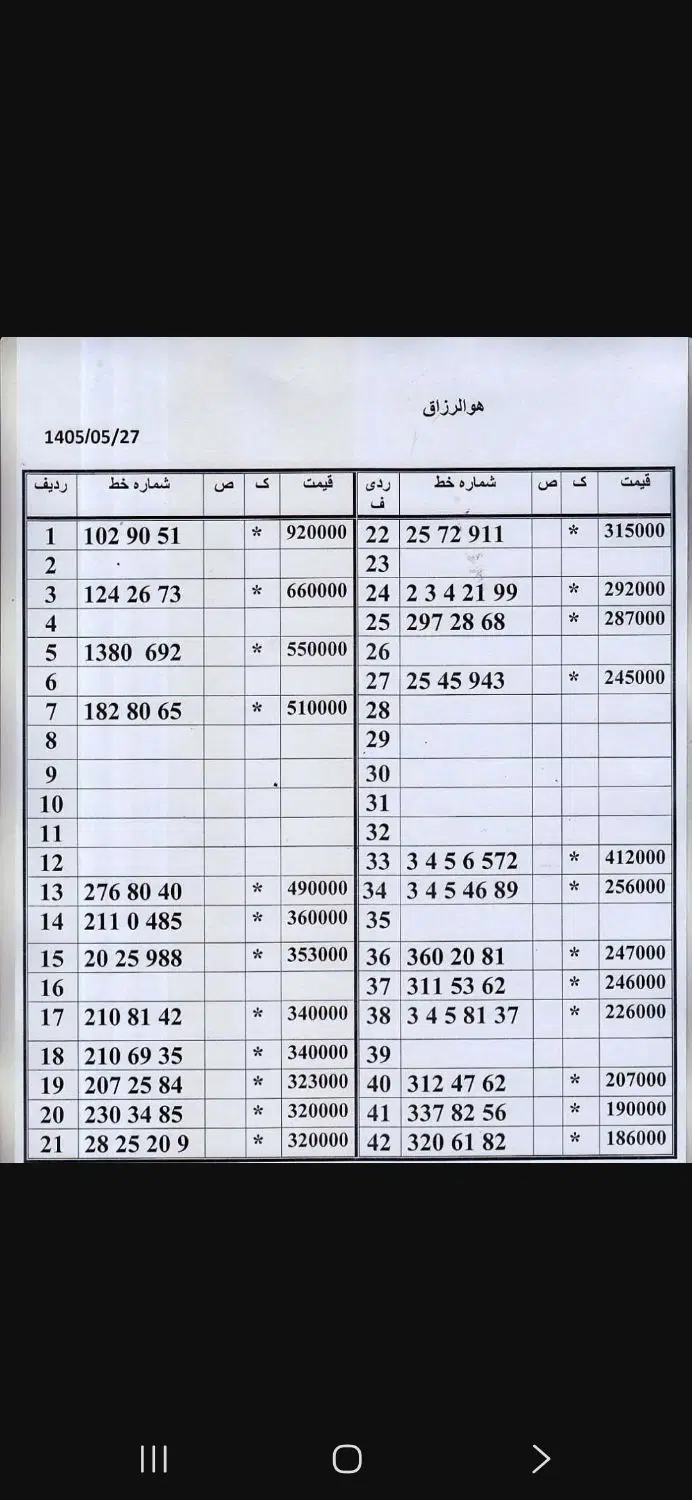 0912.360.20.81|سیم‌کارت|تهران, امام حسین|دیوار