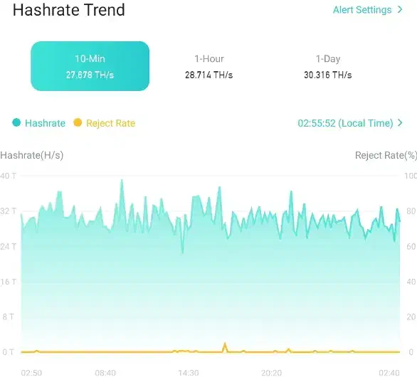 تراهشt2th 30|قطعات و لوازم جانبی رایانه|تبریز, |دیوار