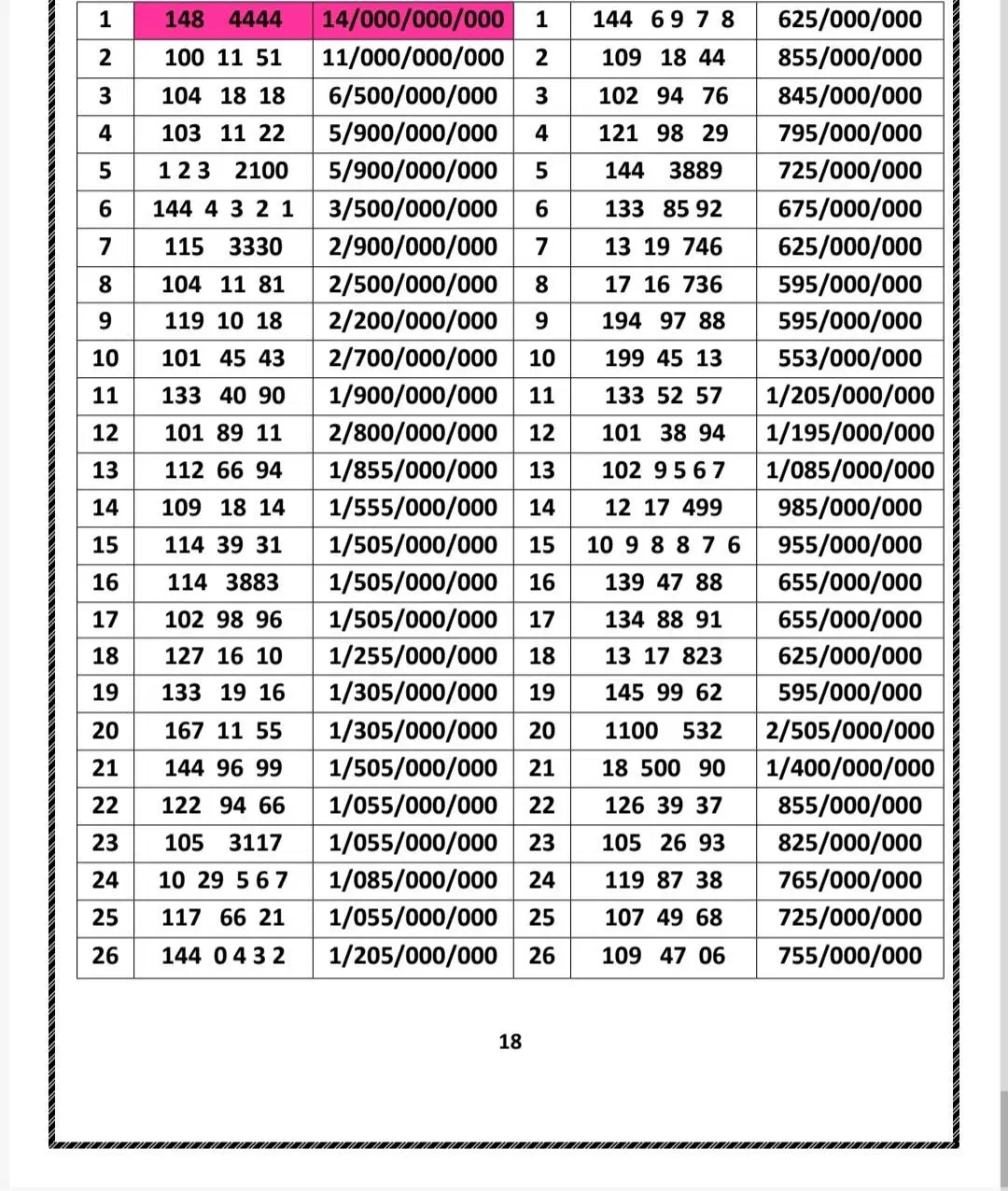 0912.980.73.74|سیم‌کارت|فردیس, فردیس|دیوار
