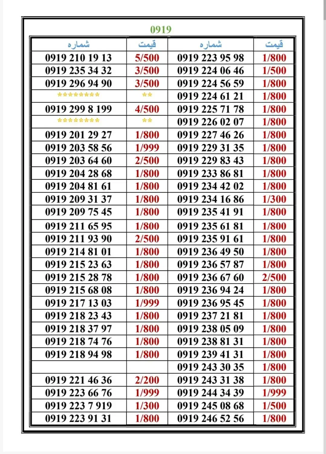 0919-318.18.37|سیم‌کارت|تهران, جمهوری|دیوار