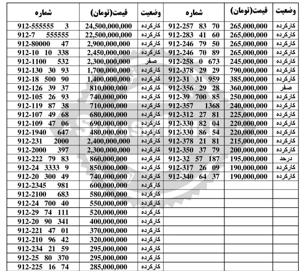 0912.107.49.68|سیمکارت|تهران, هفت حوض|دیوار