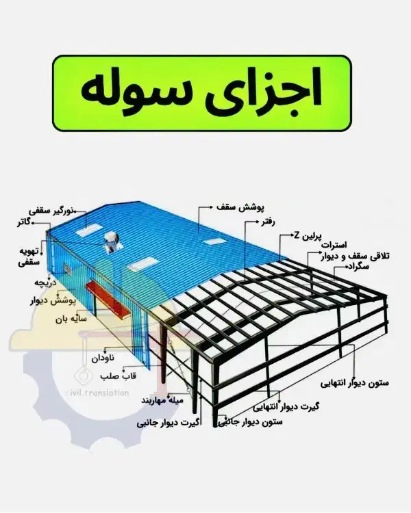 نصب سوله|خدمات پیشه و مهارت|شاهین‌شهر, شهرک صنعتی اصفهان|دیوار