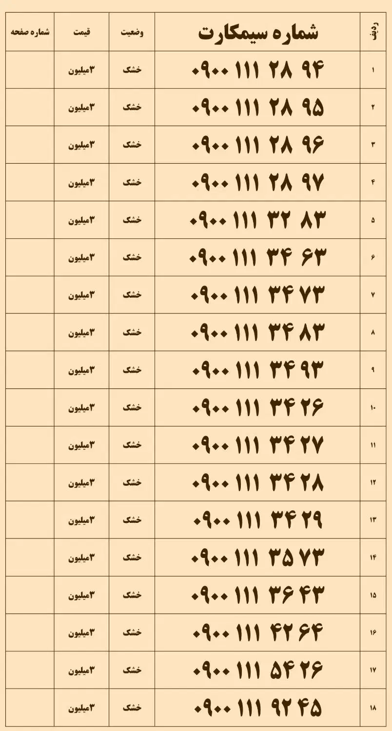 0900111|سیم‌کارت|همدان, |دیوار