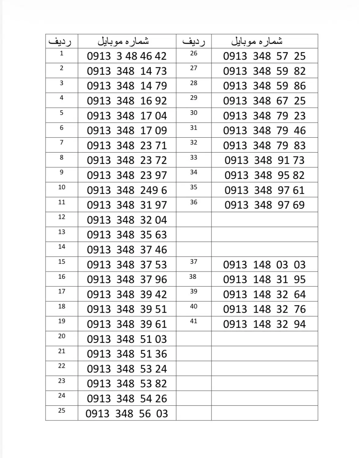 09131480303|سیم‌کارت|جیرفت, |دیوار