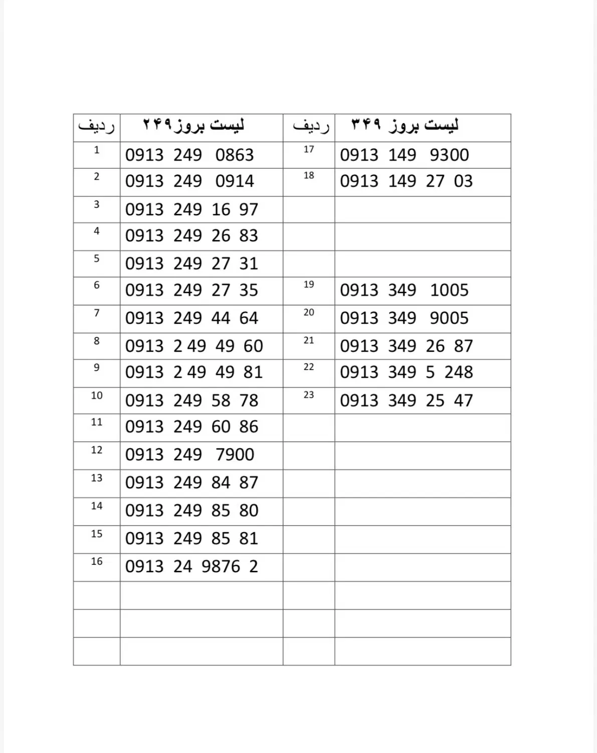 09133490078|سیم‌کارت|جیرفت, |دیوار