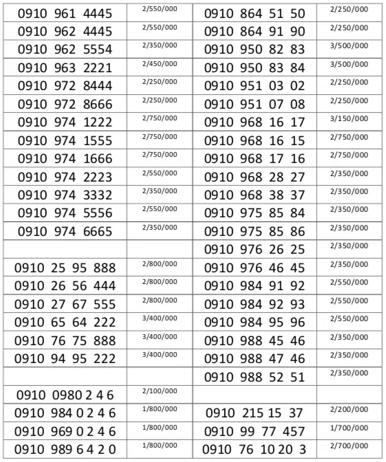 0910.278.00.10|سیم‌کارت|تهران, شادمان|دیوار