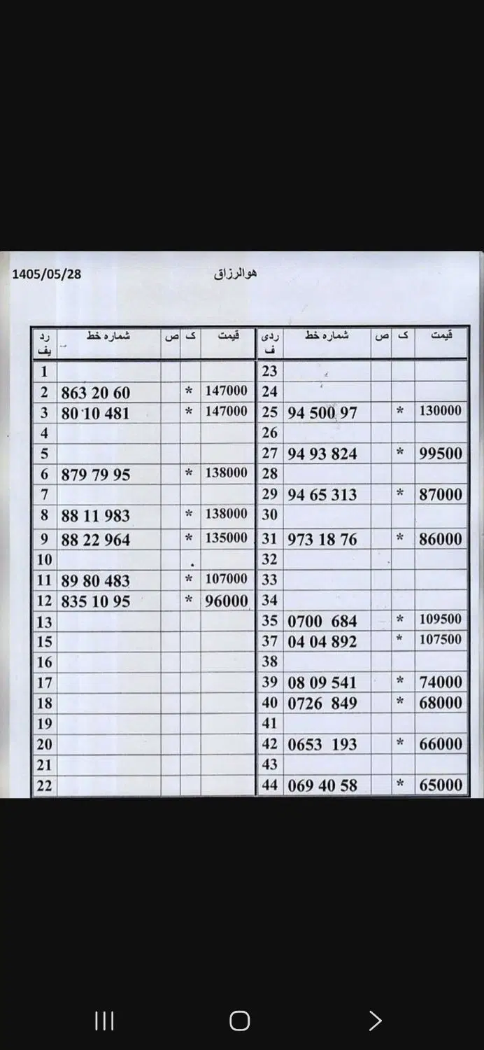 0912.70.888.63|سیم‌کارت|تهران, امام حسین|دیوار