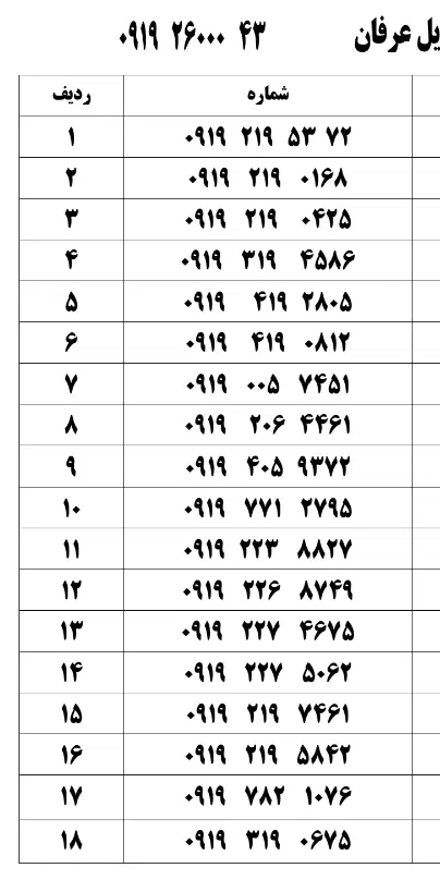 219.319.419|سیمکارت|تهران, هفده شهریور|دیوار