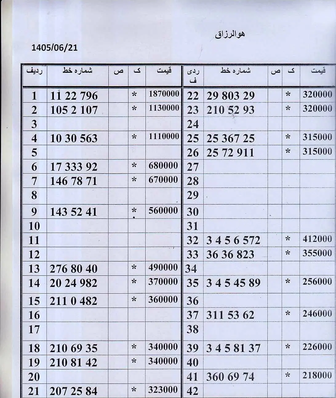 0912.50.979.60|سیم‌کارت|تهران, چهارصد دستگاه|دیوار