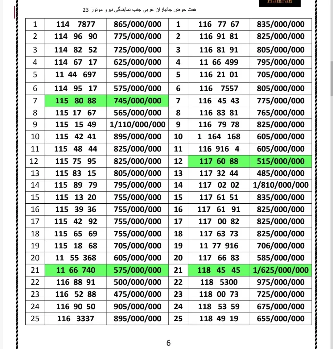 0912.118.15.41|سیمکارت|تهران, هفت حوض|دیوار