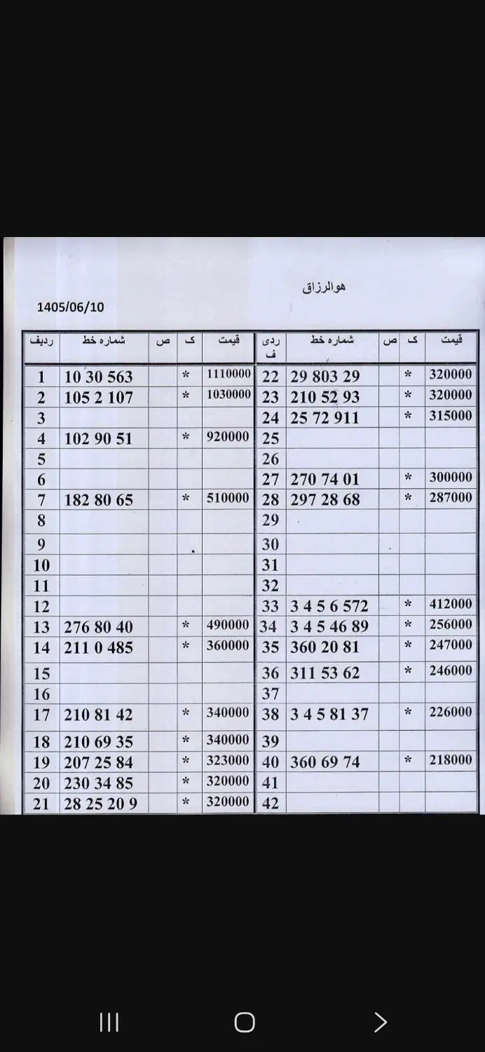 0912.211.0.485|سیم‌کارت|تهران, امام حسین|دیوار