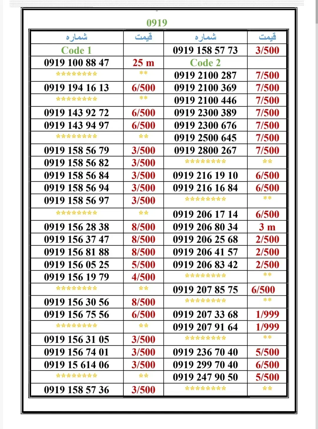 0919-90.866.90|سیم‌کارت|تهران, جمهوری|دیوار