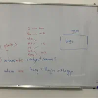 کلاس های تقویتی دروس پایه از ابتدایی تا متوسطه دوم