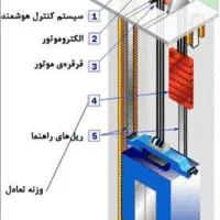 تعمیرات تخصصی انواع آسانسور