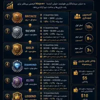 کشب درآمد دلاری