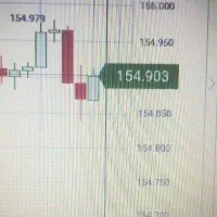 پذیرش سرمایه با سود عالی