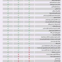 طراحی وب سایت حرفه ای ۳.۹۰تومان تحویل فوری|خدمات رایانه‌ای و موبایل|مشهد, احمدآباد|دیوار