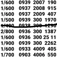 *  نمایندگی خطوط رُند ایرانسل  *