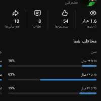 کانال یوتوب مانتایز نشده