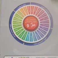 کتاب کنکور درسی ریاضی جامع