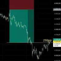 انس طلاورودخروج دقیق forex gold