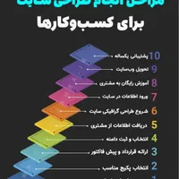 مشاوره و خدمات طراحی سایت و سئو