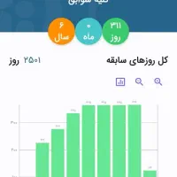 تکمیل/سابقه/بیمه(تامین اجتماعی)