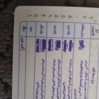 گواهینامه پیدا شده