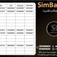09120308546|سیمکارت|سمنان, |دیوار