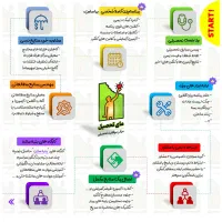 مشاور تحصیلی و برنامه ریزی مشاوره کنکور و فرهنگیان