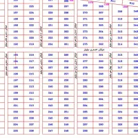 زمین کارگاهی قوم تپه