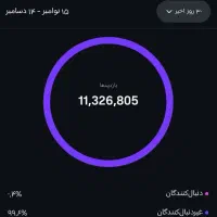 به راحتی بهت یاد میدم چطور ویوی میلیونی بگیری
