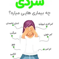 آموزش رایگان مزاج شناسی ، خانم ها
