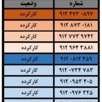 فروش سیم کارت دائمی