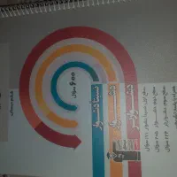 کتب تیزهوشان