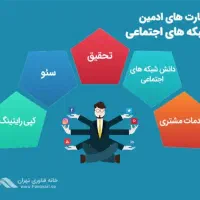 جذب ادمین برای شبکه های اجتماعی