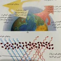 تدریس خصوصی شیمی