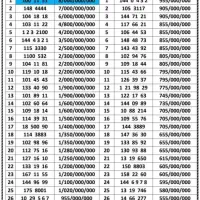 0912.697.15.85
