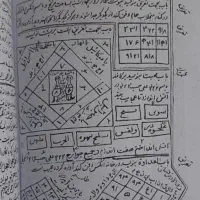 کتاب دعا، طالع